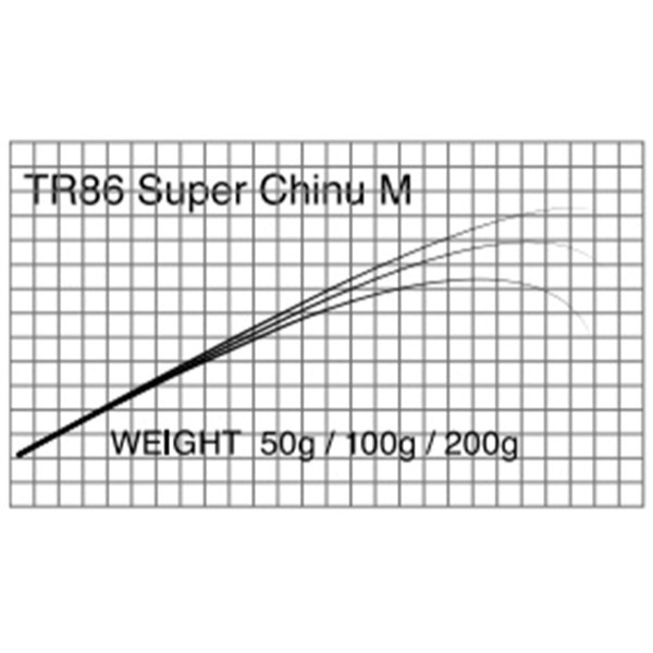 T-Russell/TR86  Super Chinu(チニング)
